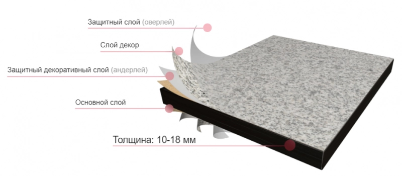 Столешница Compact HPL, 12 мм (лмф001): купить в КленМаркет.ру по цене ...